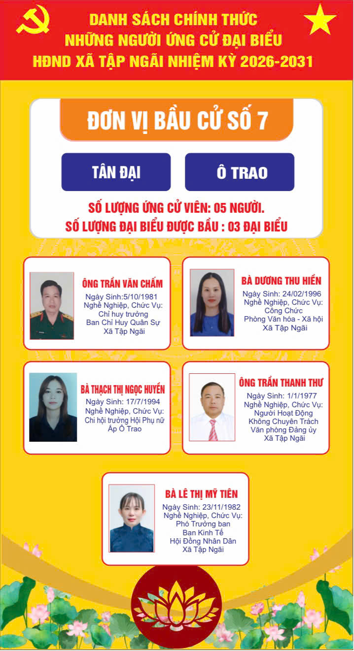 DANH SÁCH CHÍNH THỨC NHỮNG NGƯỜI ỨNG CỬ ĐẠI BIỂU HỘI ĐỒNG NHÂN DÂN XÃ TẬP NGÃI NHIỆM KỲ 2026-2031