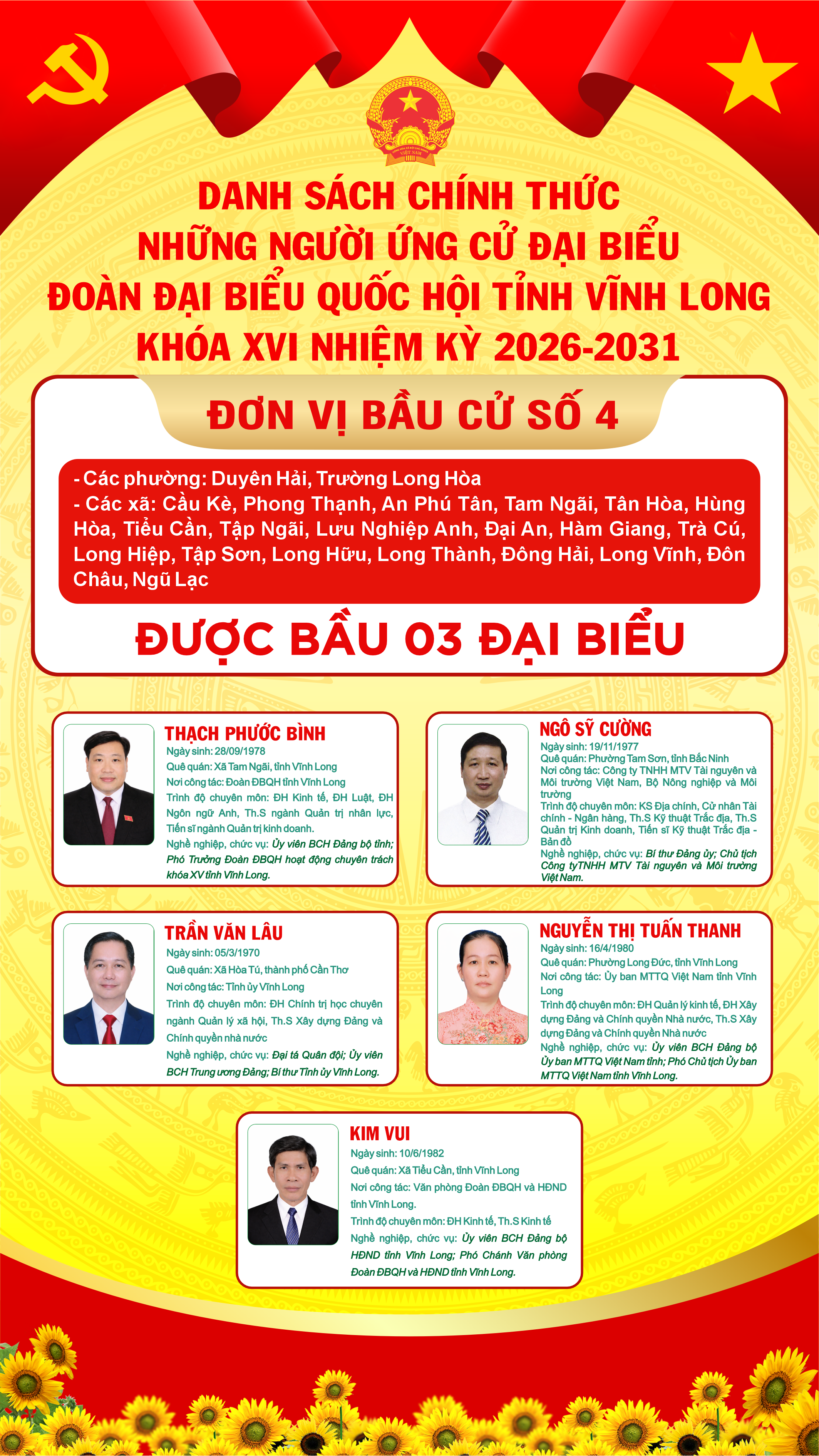 Danh sách chính thức những người ứng cử đại biểu Quốc hội khóa XVI và đại biểu Hội đồng nhân dân tỉnh Vĩnh Long, nhiệm kỳ 2026 – 2031